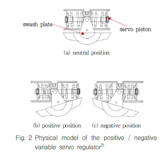 OGSSB4_2019_v16n1_36_f0002.png 이미지