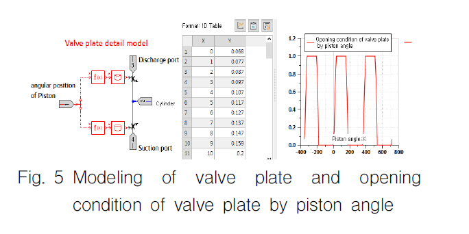 OGSSB4_2019_v16n1_36_f0005.png 이미지