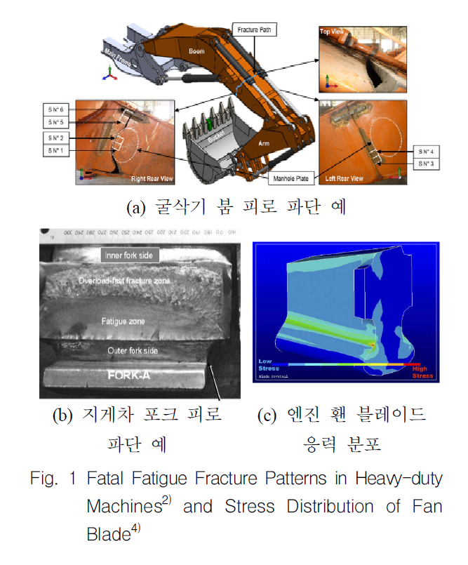 OGSSB4_2019_v16n1_66_f0001.png 이미지