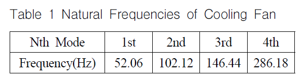 OGSSB4_2019_v16n1_66_t0001.png 이미지