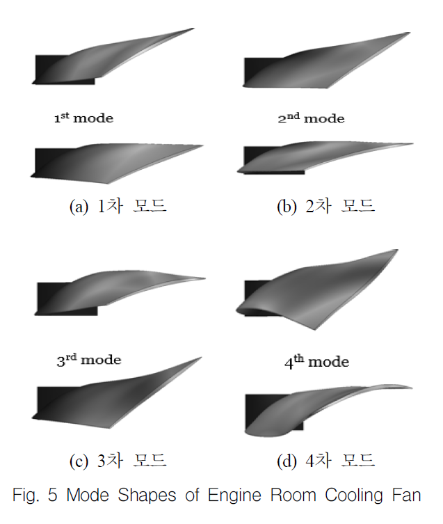 OGSSB4_2019_v16n1_66_f0006.png 이미지