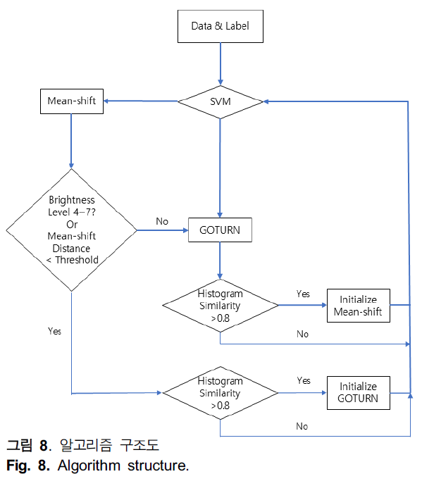 HHHHBI_2019_v23n1_77_f0013.png 이미지