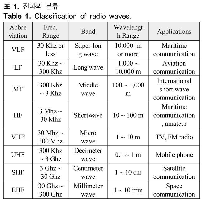 HHHHBI_2019_v23n1_90_t0001.png 이미지