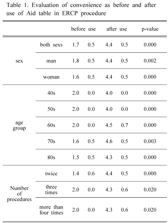 BSSHB5_2019_v13n1_1_t0001.png 이미지