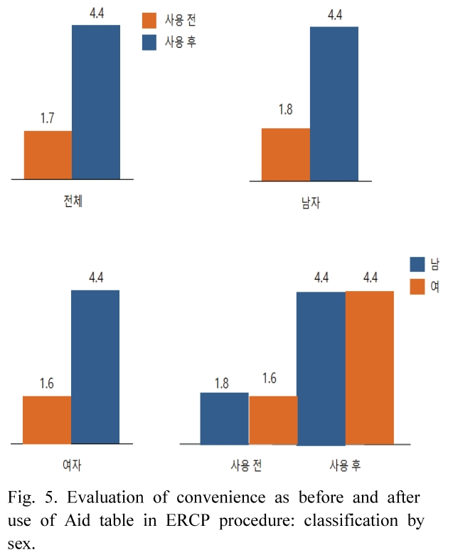 BSSHB5_2019_v13n1_1_f0005.png 이미지