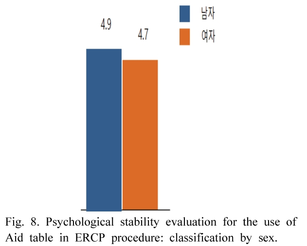 BSSHB5_2019_v13n1_1_f0008.png 이미지