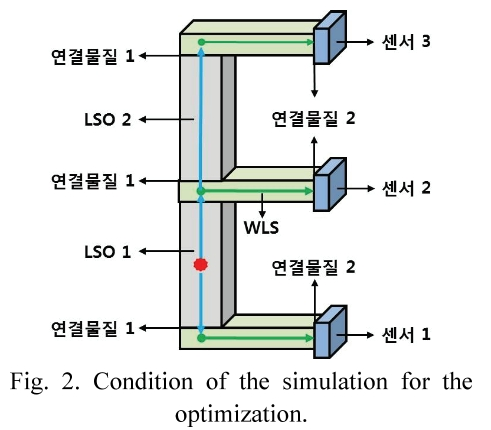 BSSHB5_2019_v13n1_15_f0002.png 이미지