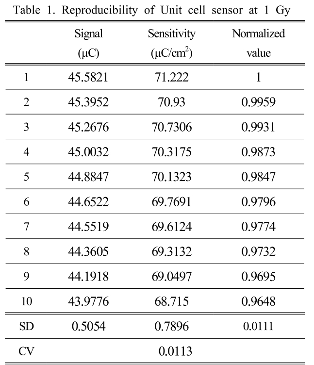 BSSHB5_2019_v13n1_39_t0001.png 이미지