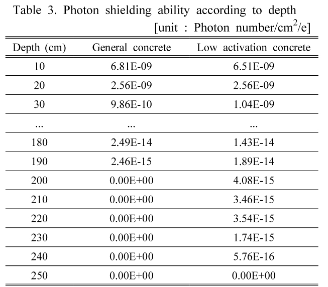 BSSHB5_2019_v13n1_45_t0003.png 이미지