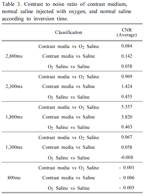 BSSHB5_2019_v13n1_55_t0003.png 이미지