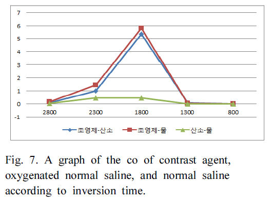 BSSHB5_2019_v13n1_55_f0007.png 이미지