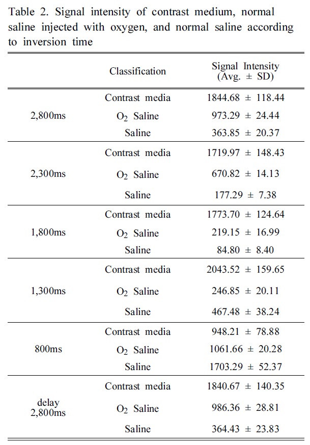 BSSHB5_2019_v13n1_55_t0002.png 이미지