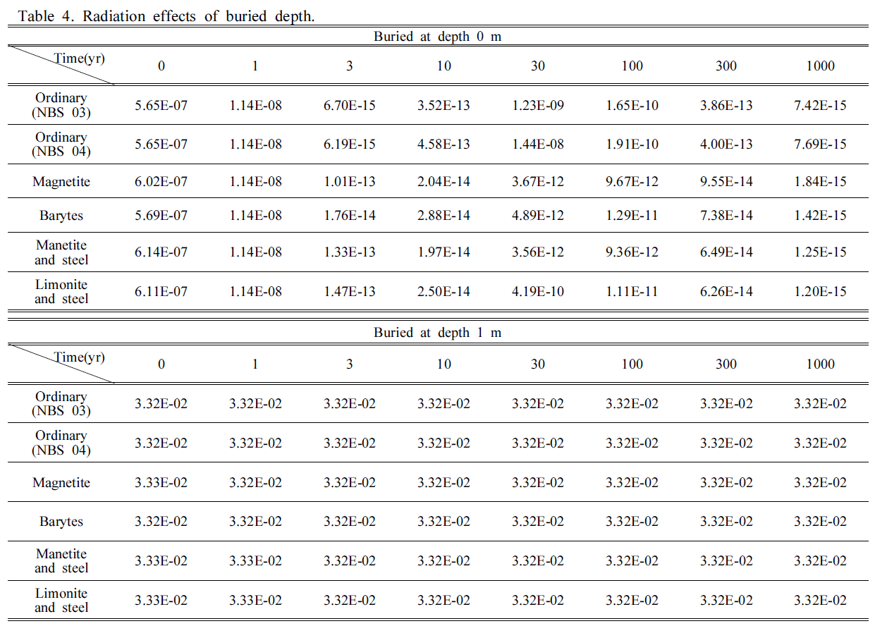 BSSHB5_2019_v13n1_73_t0004.png 이미지