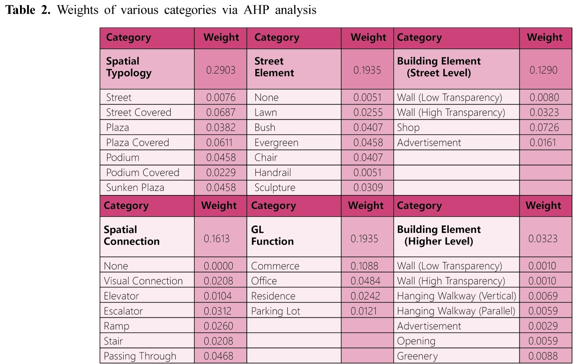 HKCGBT_2019_v8n1_57_t0002.png 이미지