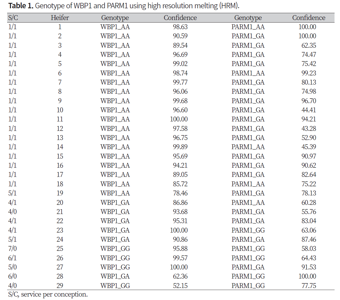 CNNSA3_2019_v46n1_27_t0001.png 이미지