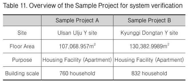 GGRHC4_2019_v20n2_13_t0011.png 이미지