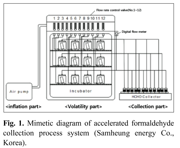 HMJGBP_2019_v47n2_129_f0001.png 이미지