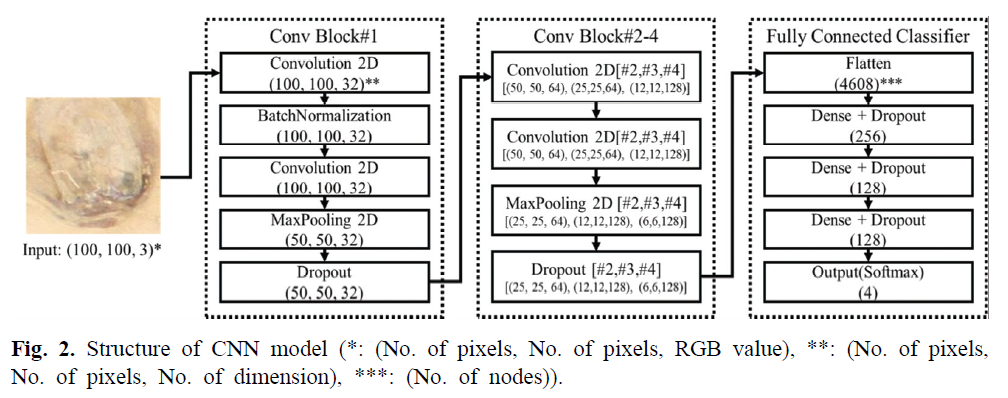 HMJGBP_2019_v47n2_229_f0002.png 이미지