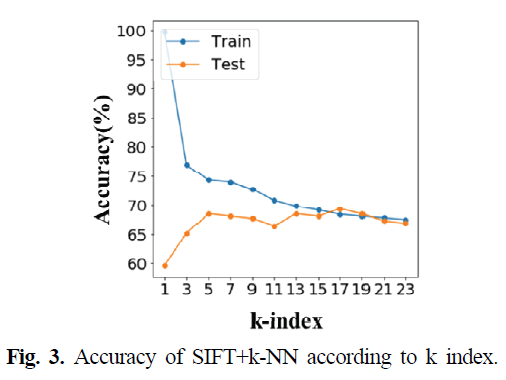 HMJGBP_2019_v47n2_229_f0003.png 이미지