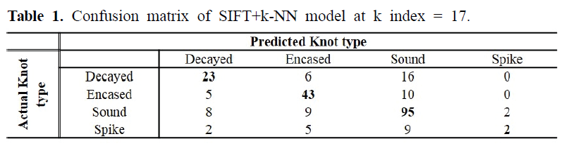 HMJGBP_2019_v47n2_229_t0001.png 이미지