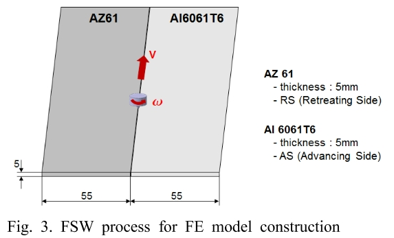 SHGSCZ_2019_v20n2_7_f0003.png 이미지