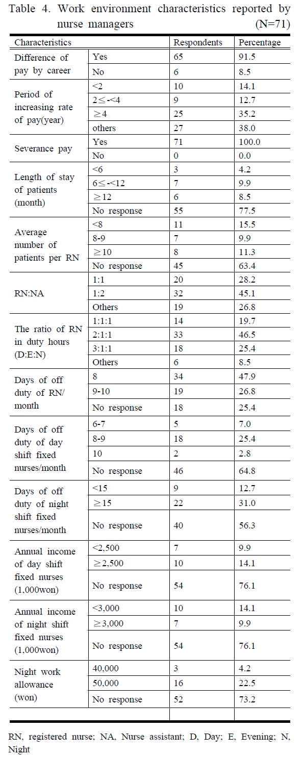 SHGSCZ_2019_v20n2_250_t0004.png 이미지