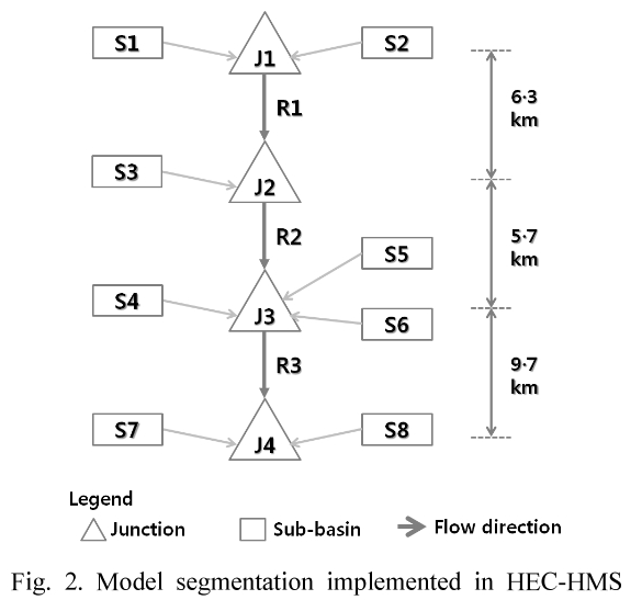 SHGSCZ_2019_v20n2_404_f0002.png 이미지