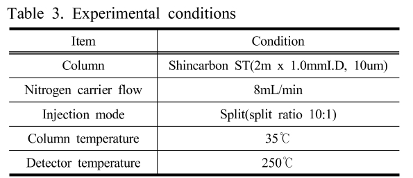 SHGSCZ_2019_v20n2_451_t0003.png 이미지