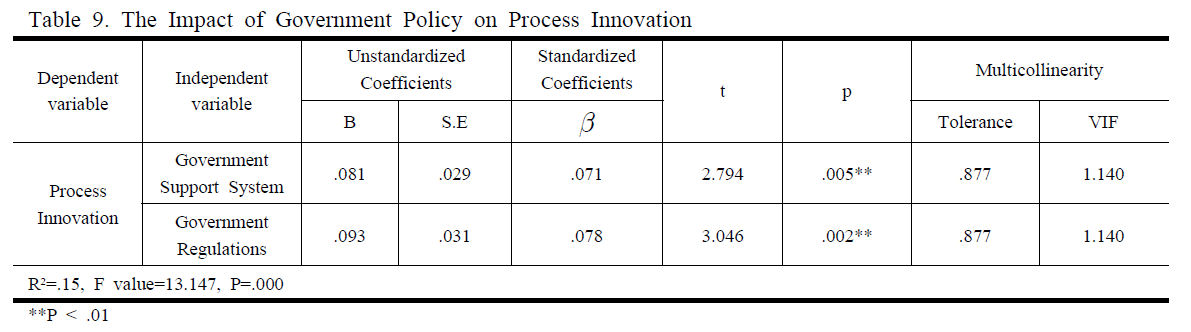 SHGSCZ_2019_v20n2_469_t0009.png 이미지