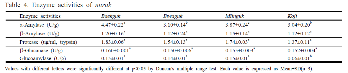 SHGSCZ_2019_v20n2_535_t0004.png 이미지