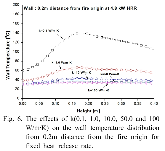 SHGSCZ_2019_v20n2_644_f0006.png 이미지