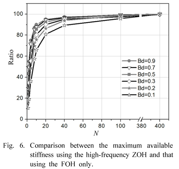 SHGSCZ_2019_v20n2_649_f0006.png 이미지