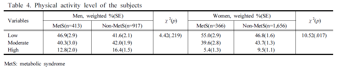 SHGSCZ_2019_v20n2_662_t0004.png 이미지