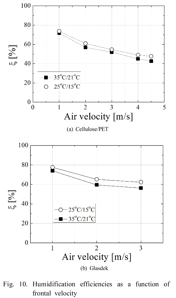 SHGSCZ_2019_v20n2_732_f0010.png 이미지