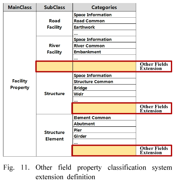 SHGSCZ_2019_v20n2_773_f0011.png 이미지