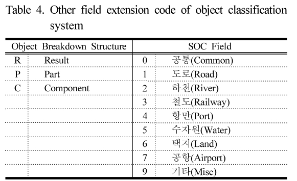 SHGSCZ_2019_v20n2_773_t0004.png 이미지