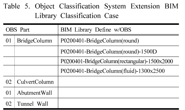 SHGSCZ_2019_v20n2_773_t0005.png 이미지