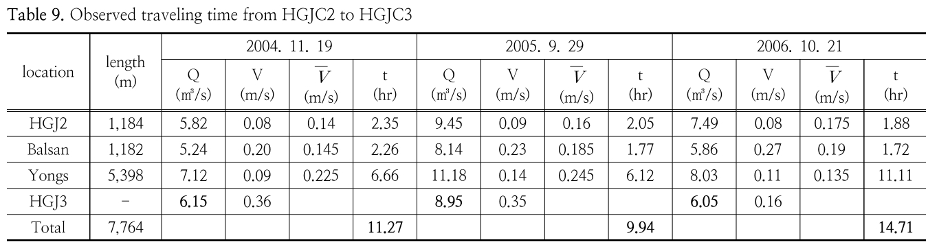 HKSJBV_2019_v21n1_77_t0009.png 이미지