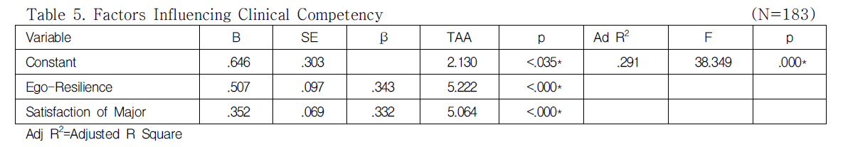 OHHGBW_2019_v10n3_297_t0005.png 이미지