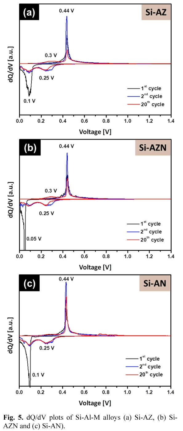 E1JTC5_2019_v10n1_82_f0003.png 이미지