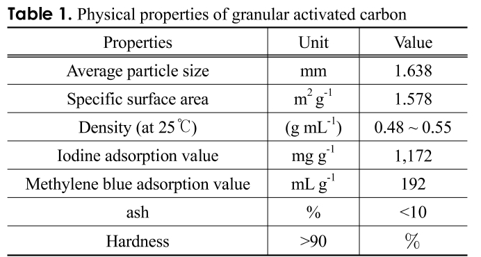 CJGSB2_2019_v25n1_56_t0001.png 이미지