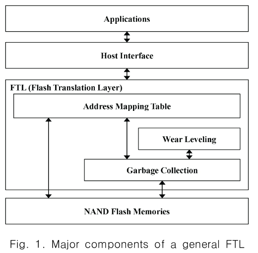 CPTSCQ_2019_v24n3_1_f0001.png 이미지