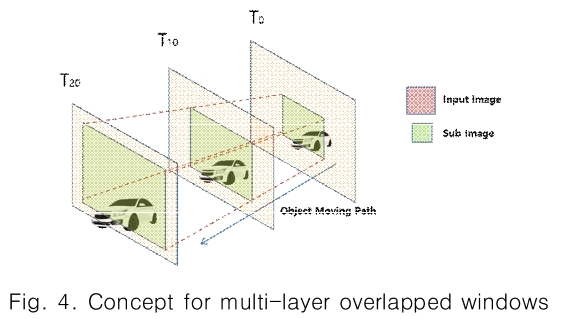 CPTSCQ_2019_v24n3_19_f0003.png 이미지