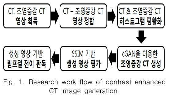 CPTSCQ_2019_v24n3_41_f0001.png 이미지