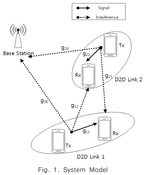 CPTSCQ_2019_v24n3_57_f0001.png 이미지