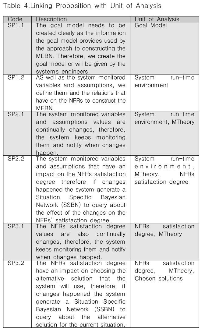 CPTSCQ_2019_v24n3_65_t0004.png 이미지