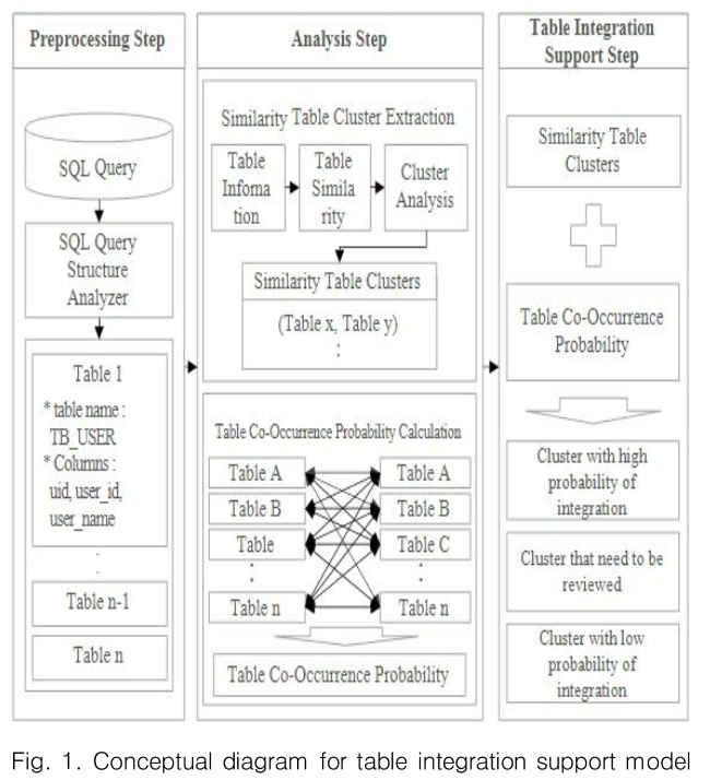 CPTSCQ_2019_v24n3_105_f0001.png 이미지