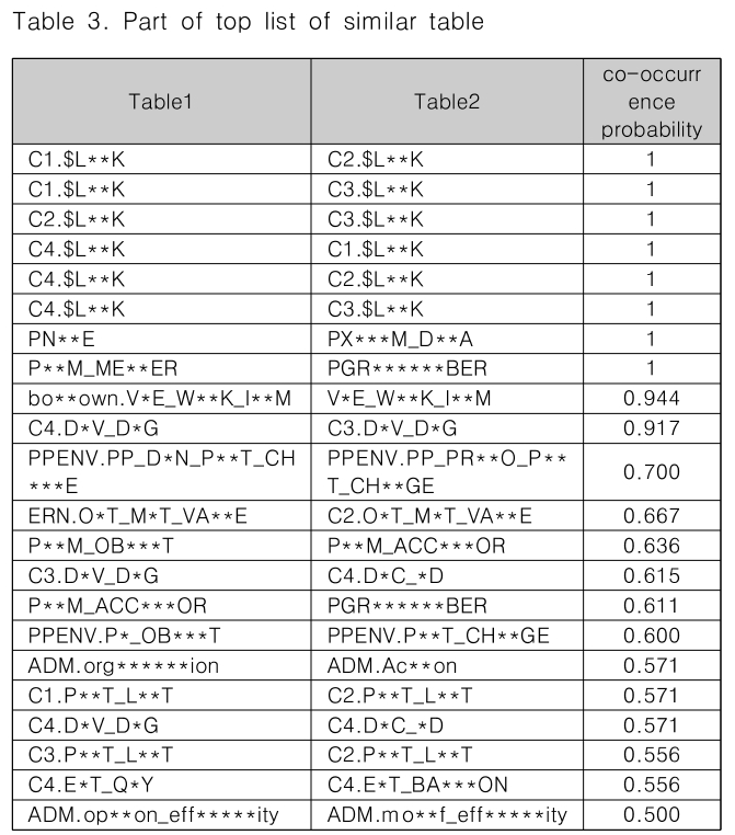 CPTSCQ_2019_v24n3_105_t0003.png 이미지