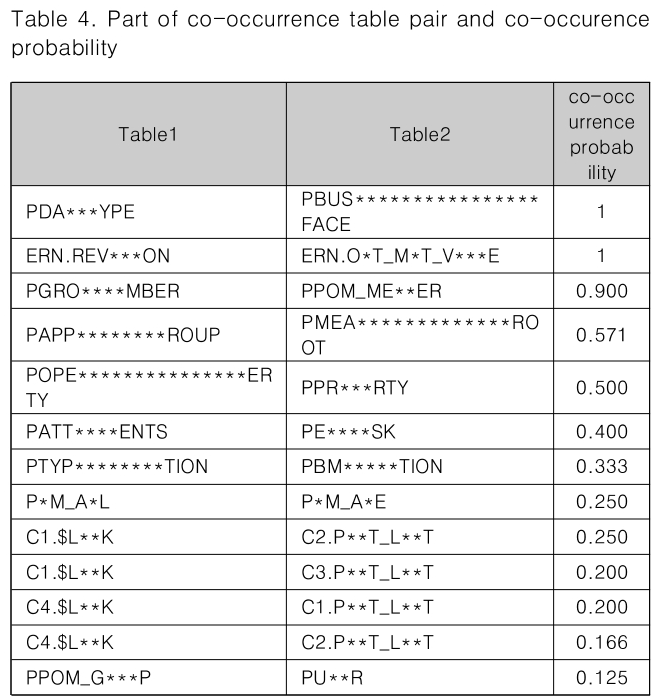 CPTSCQ_2019_v24n3_105_t0004.png 이미지