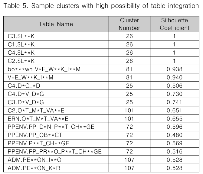 CPTSCQ_2019_v24n3_105_t0005.png 이미지